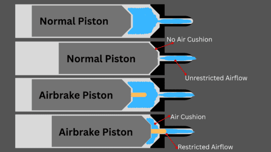 Airbrake
