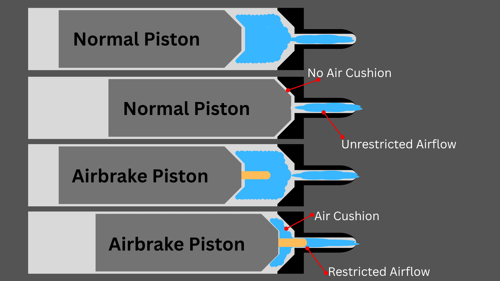 Airbrake